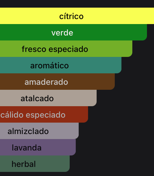 212 CAROLINA HERRERA